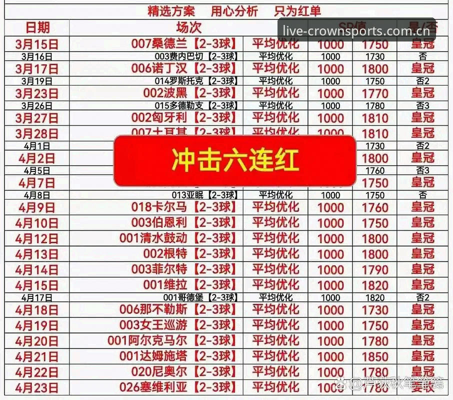 crown体育注册入口哪个好 从维拉欧联杯夺冠看赛事数据追踪:皇冠体彩官网新手入门实用指南