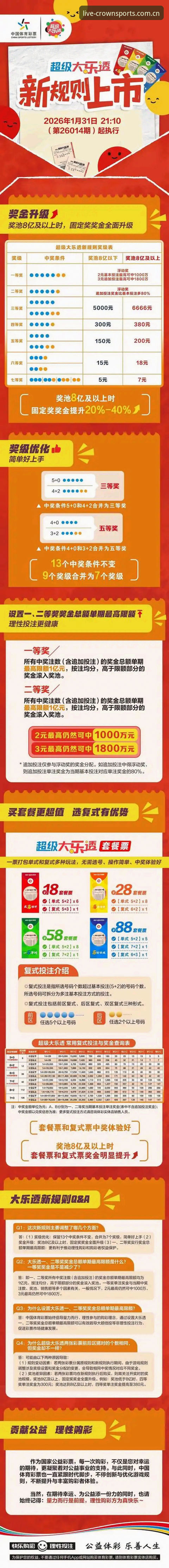 皇冠体彩官网安全性深度分析：从下载到登录的全面解析